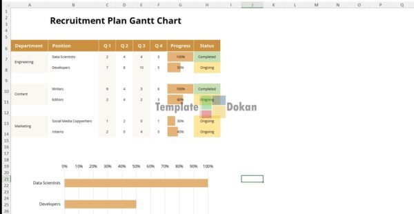 Recruitment Plan Gantt Chart